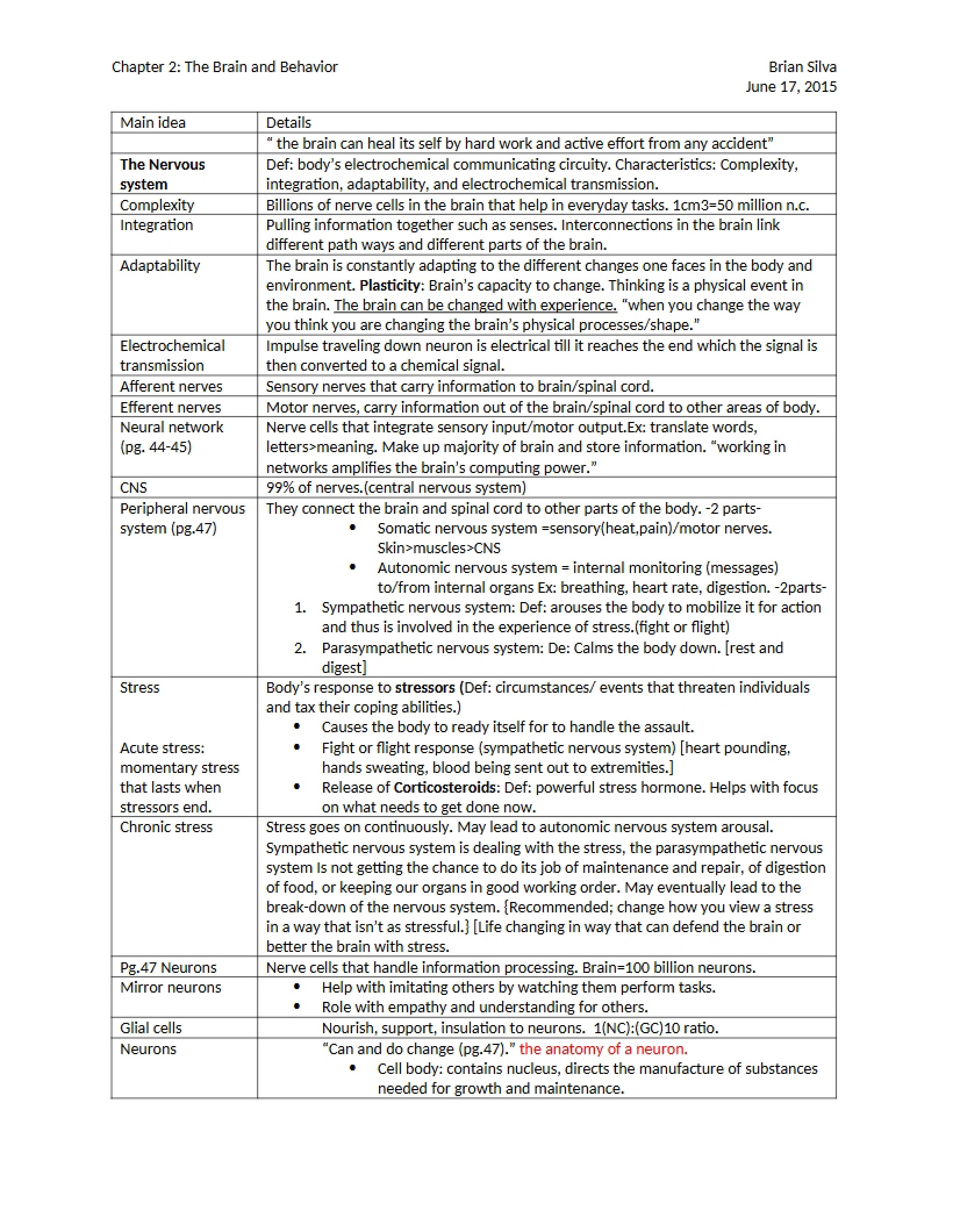 Behavior and the Brain Chapter 2