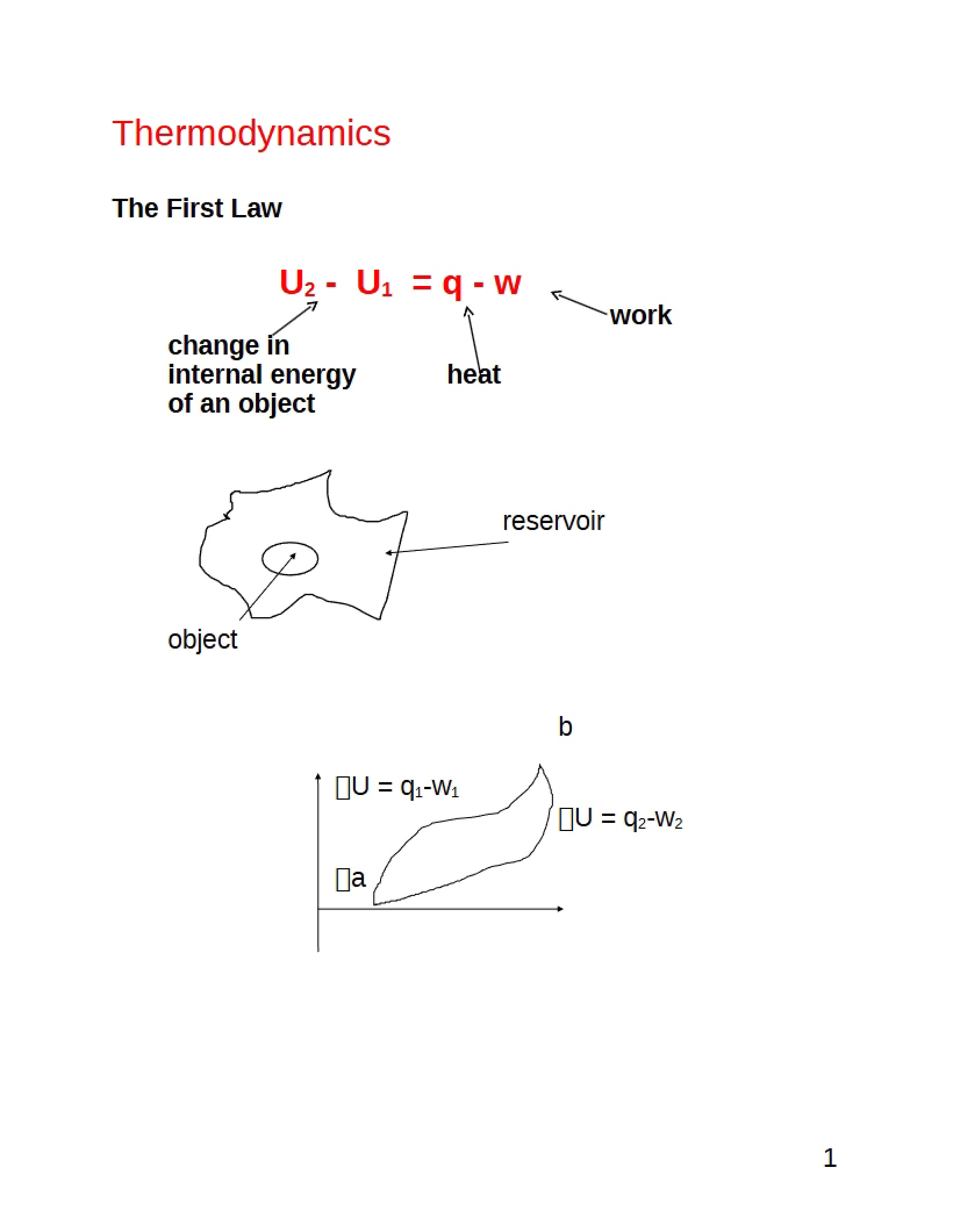 Principles of Thermodynamics