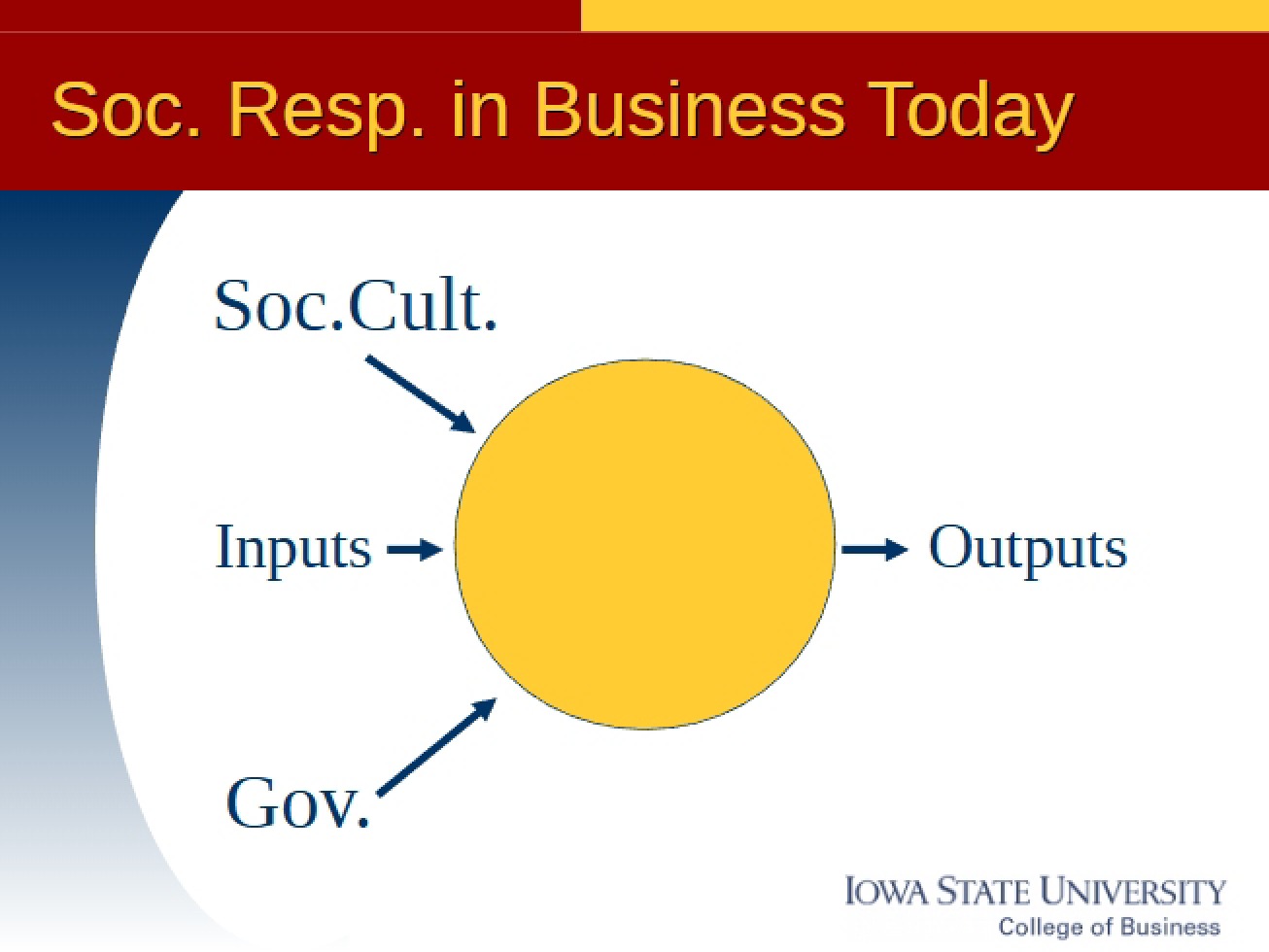 Presentation on Management and Organizational Topics