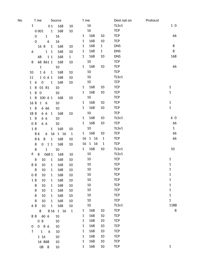 Wireshark Network Analysis