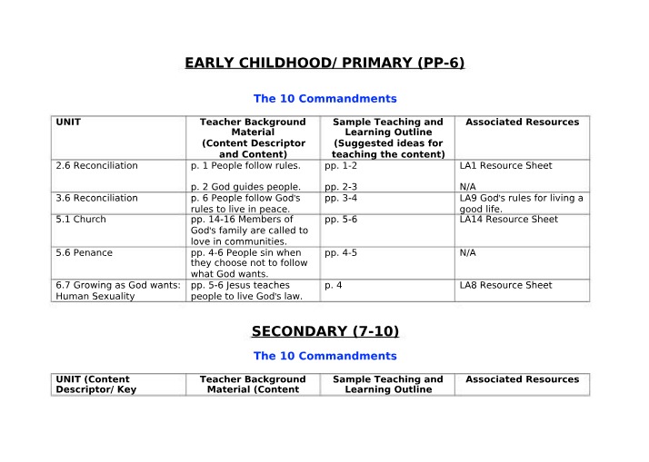 Teaching Resources for the 10 Commandments