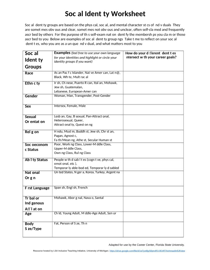 Worksheet for the Social Identity Wheel