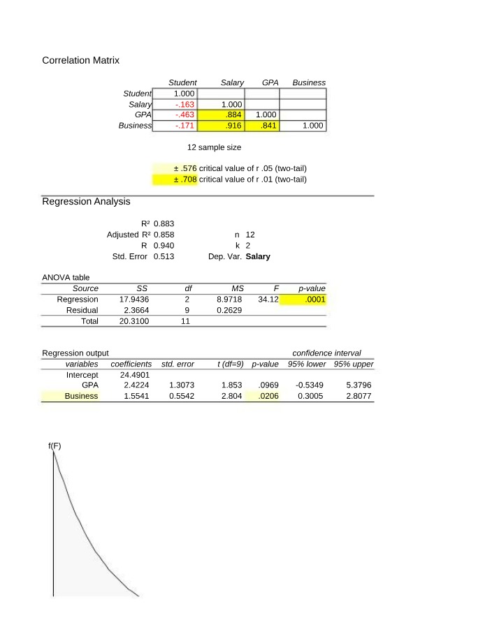 Correlation Matrix and Regression Analysis