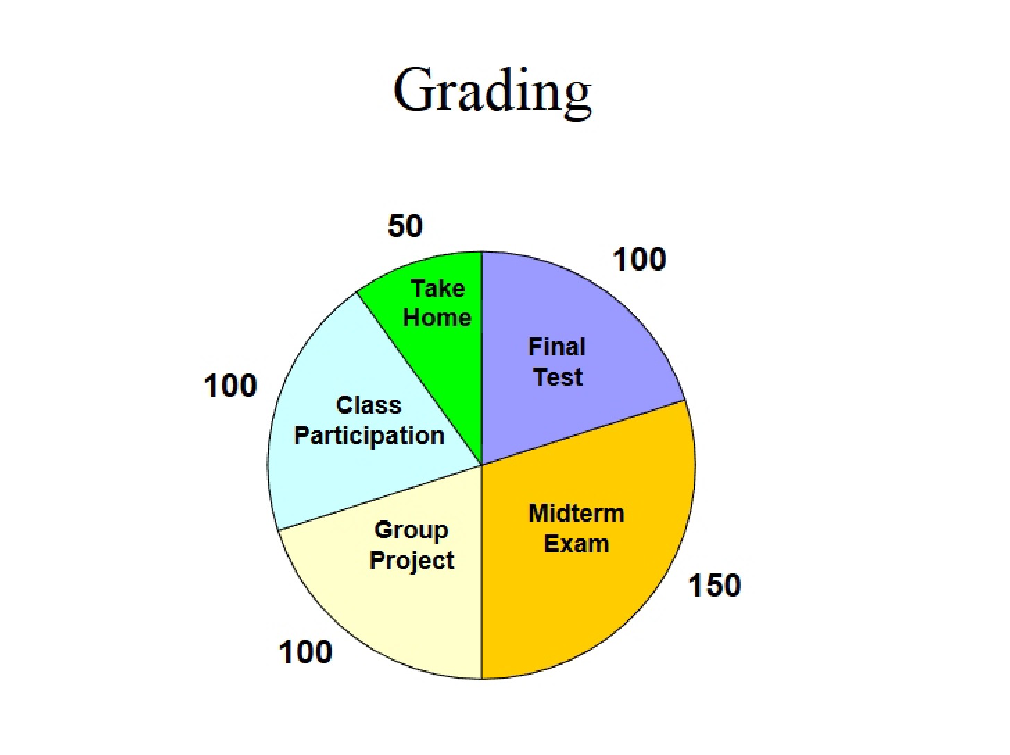 Course Notes