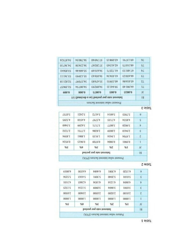 Year 12 Financial Maths Advanced Tables