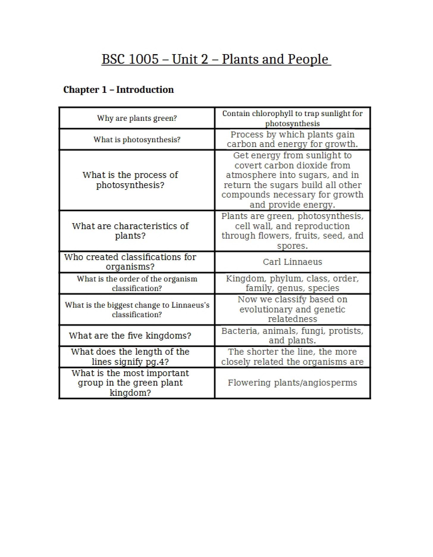 Economic and Social Value of Plants (Chapter 1)
