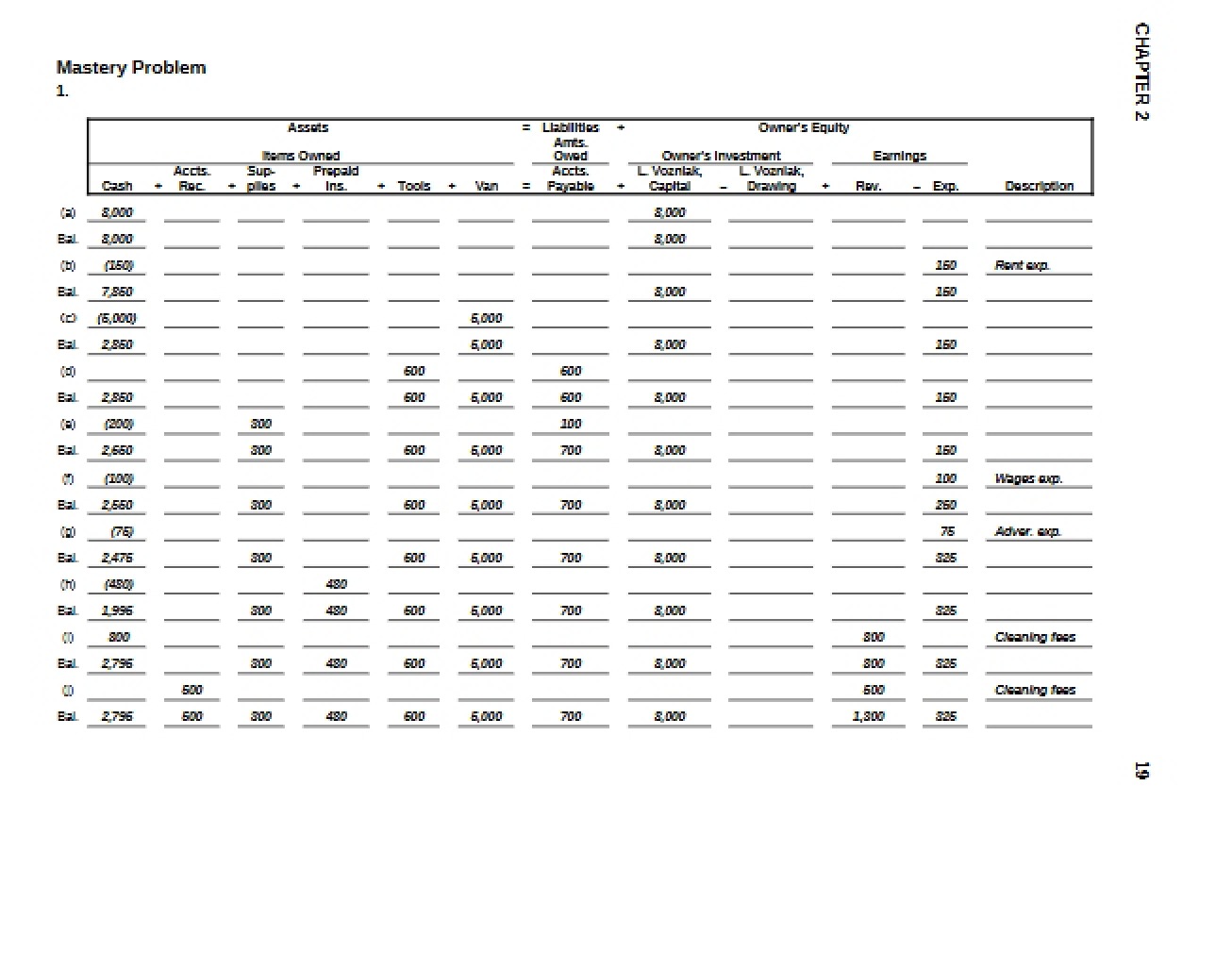 Accounting Mastery Problem