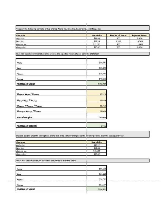 Expected vs Actual Portfolio Return Calculation