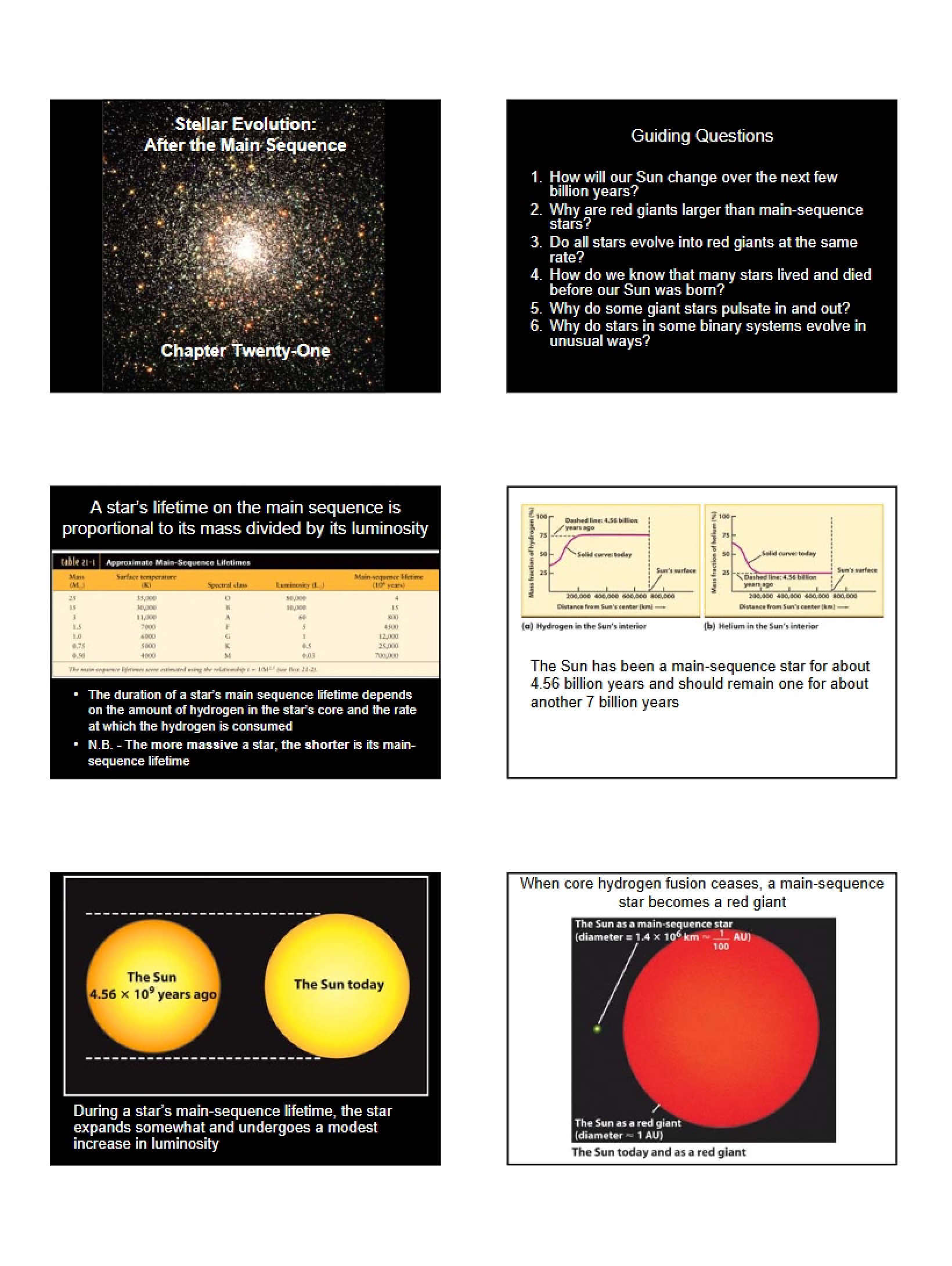 Post-Main Sequence Stellar Evolution