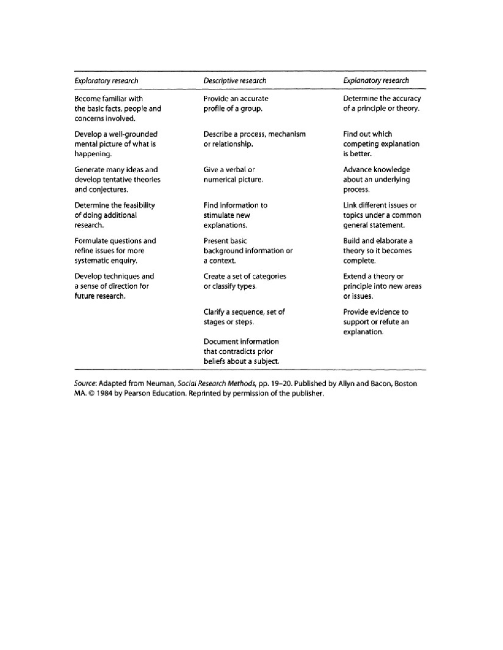 Research Classifications