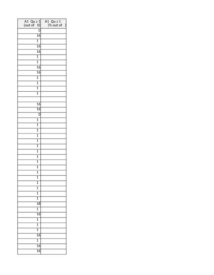 Workshop 6 Quiz 1 Results