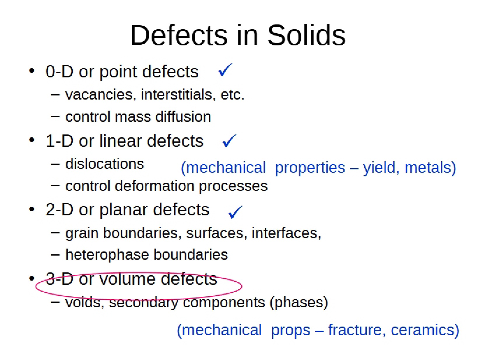 Solid Material Defects
