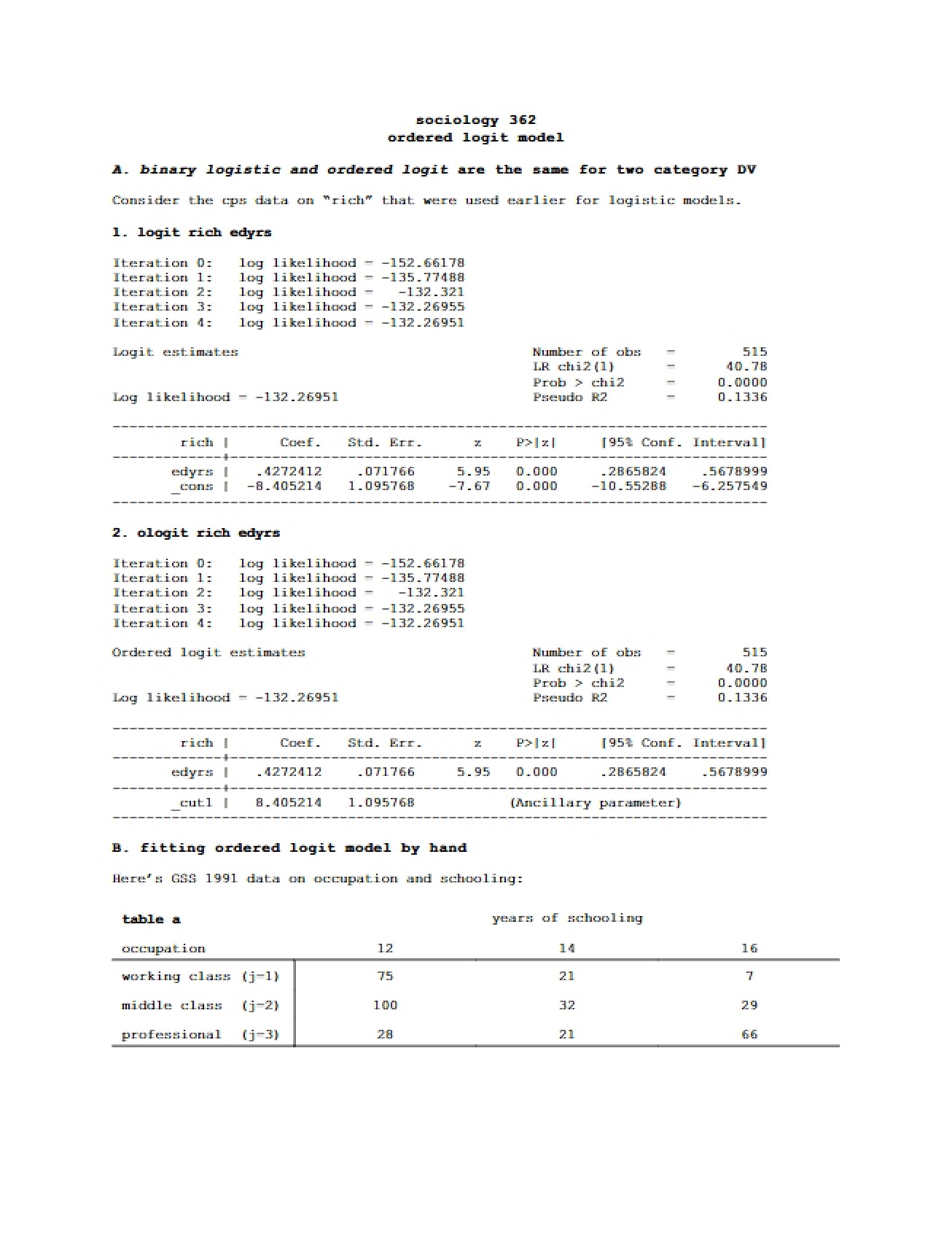 Model of Ordered Logit