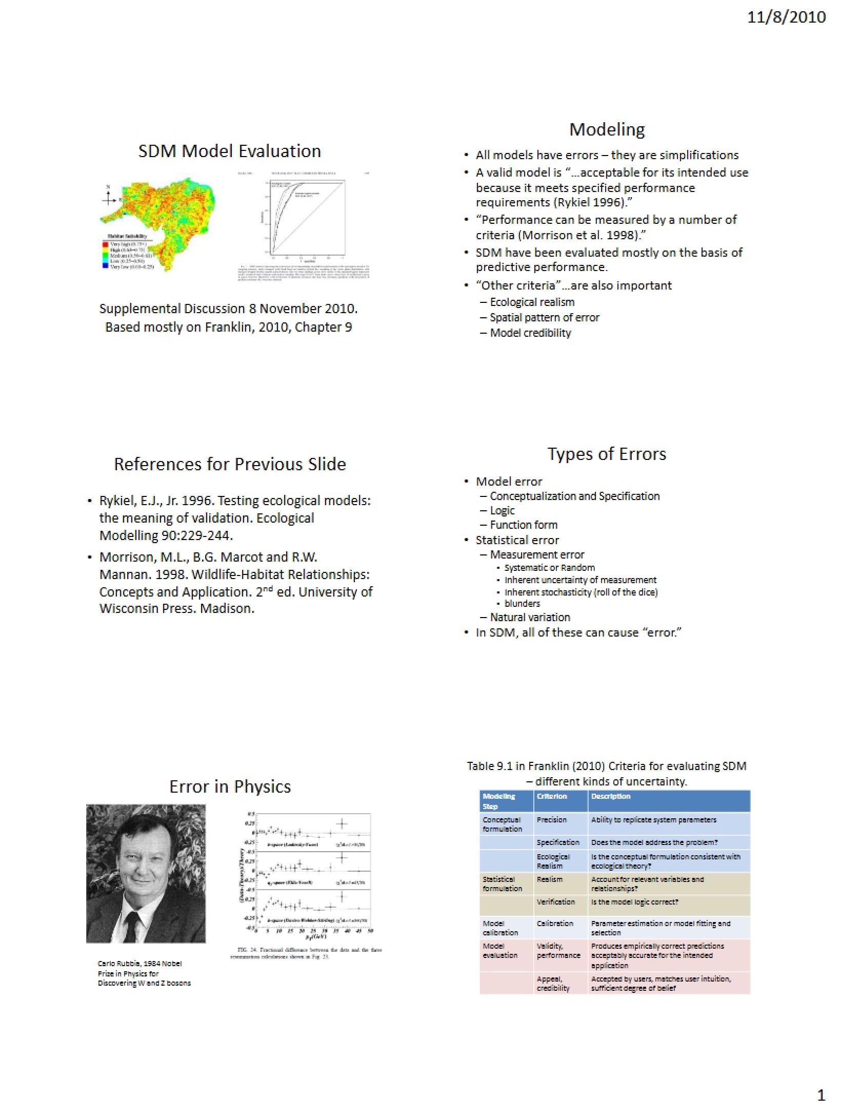 Evaluation of SDM Model (6 Slides)