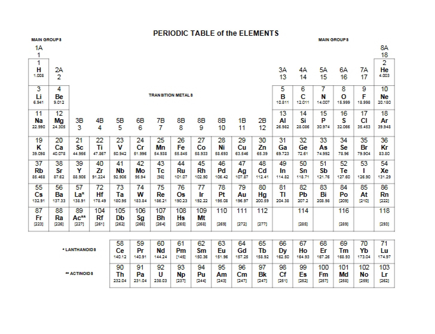 Table of Elements