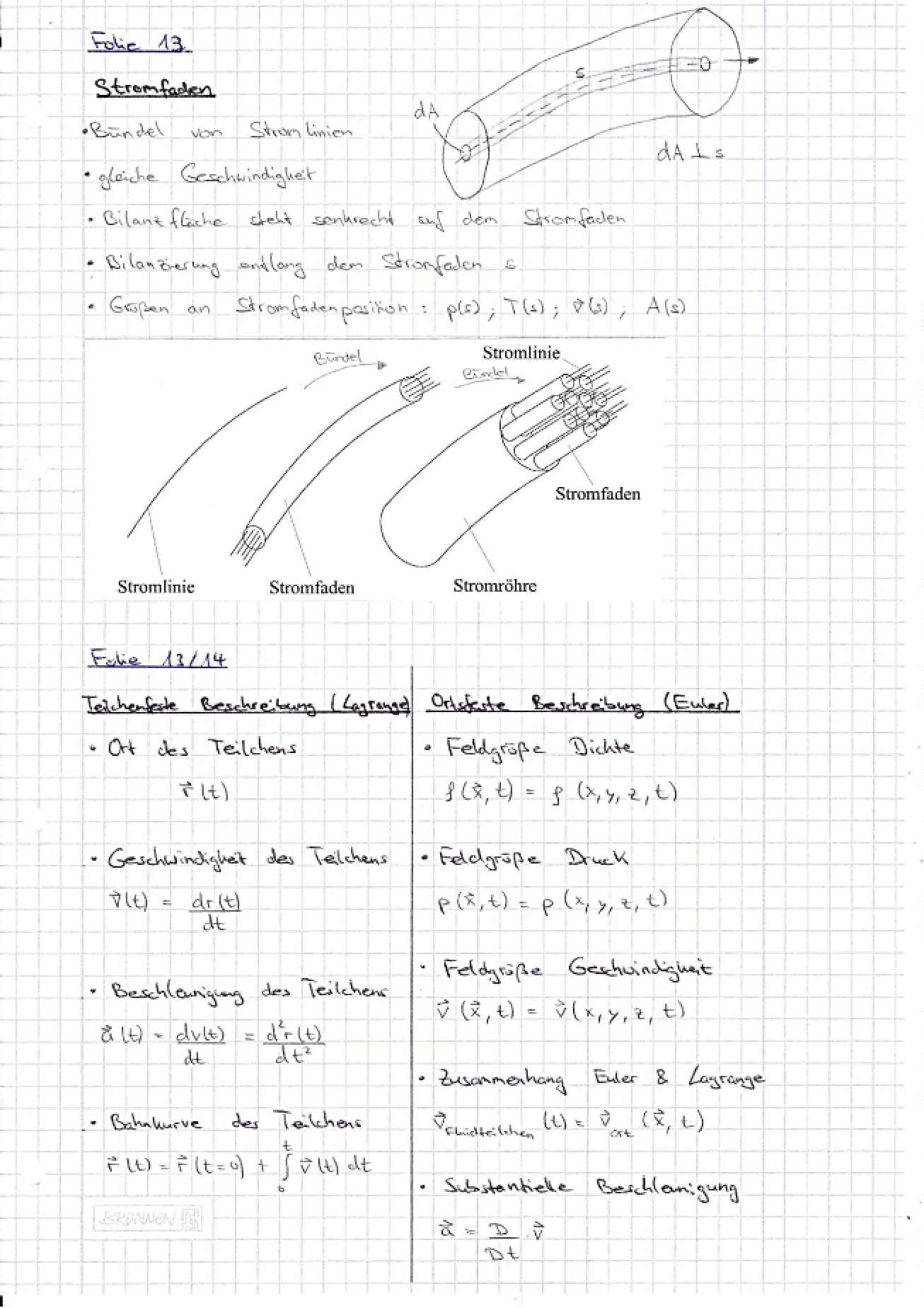 Business Calculus Notes