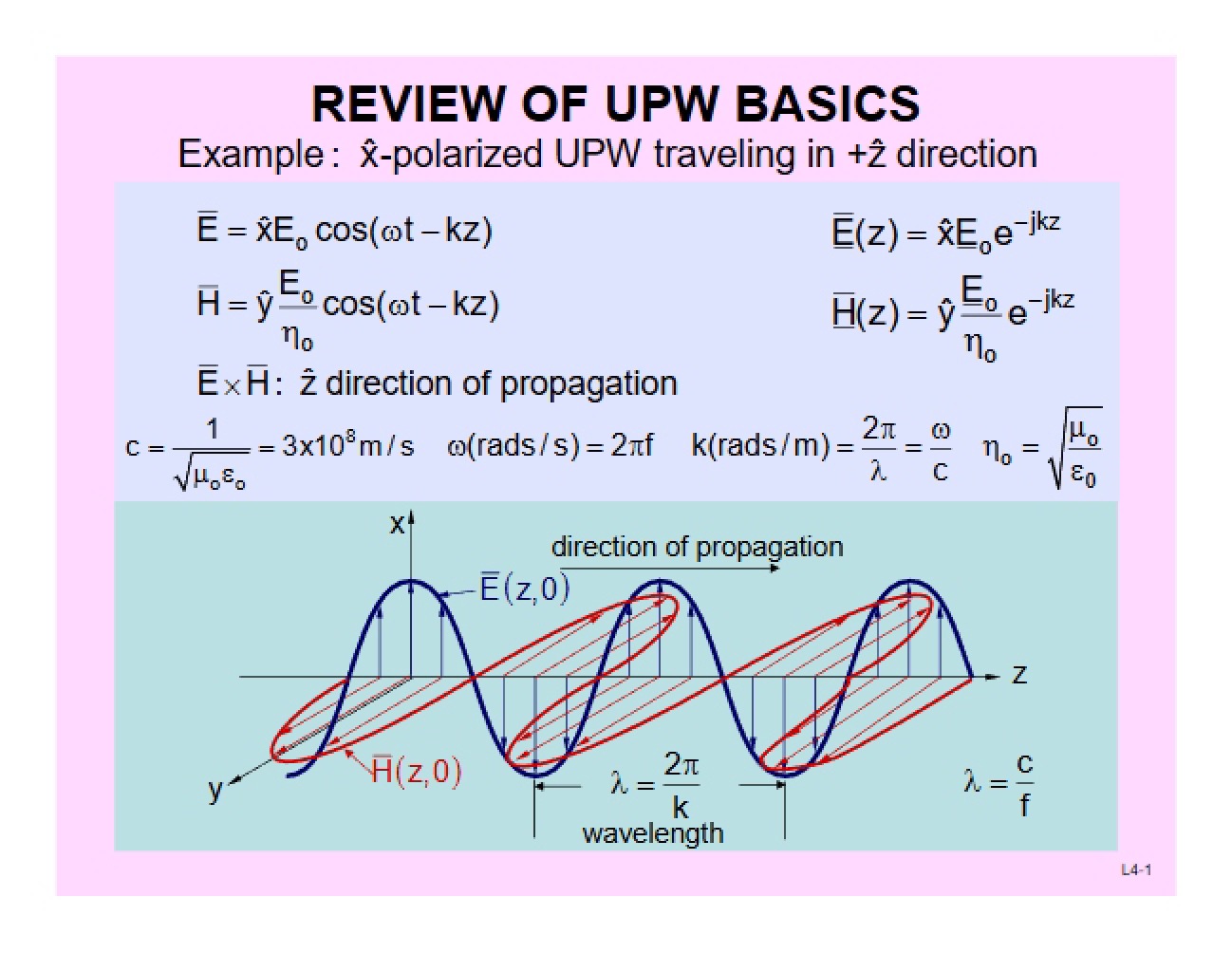 UPW Basics Review