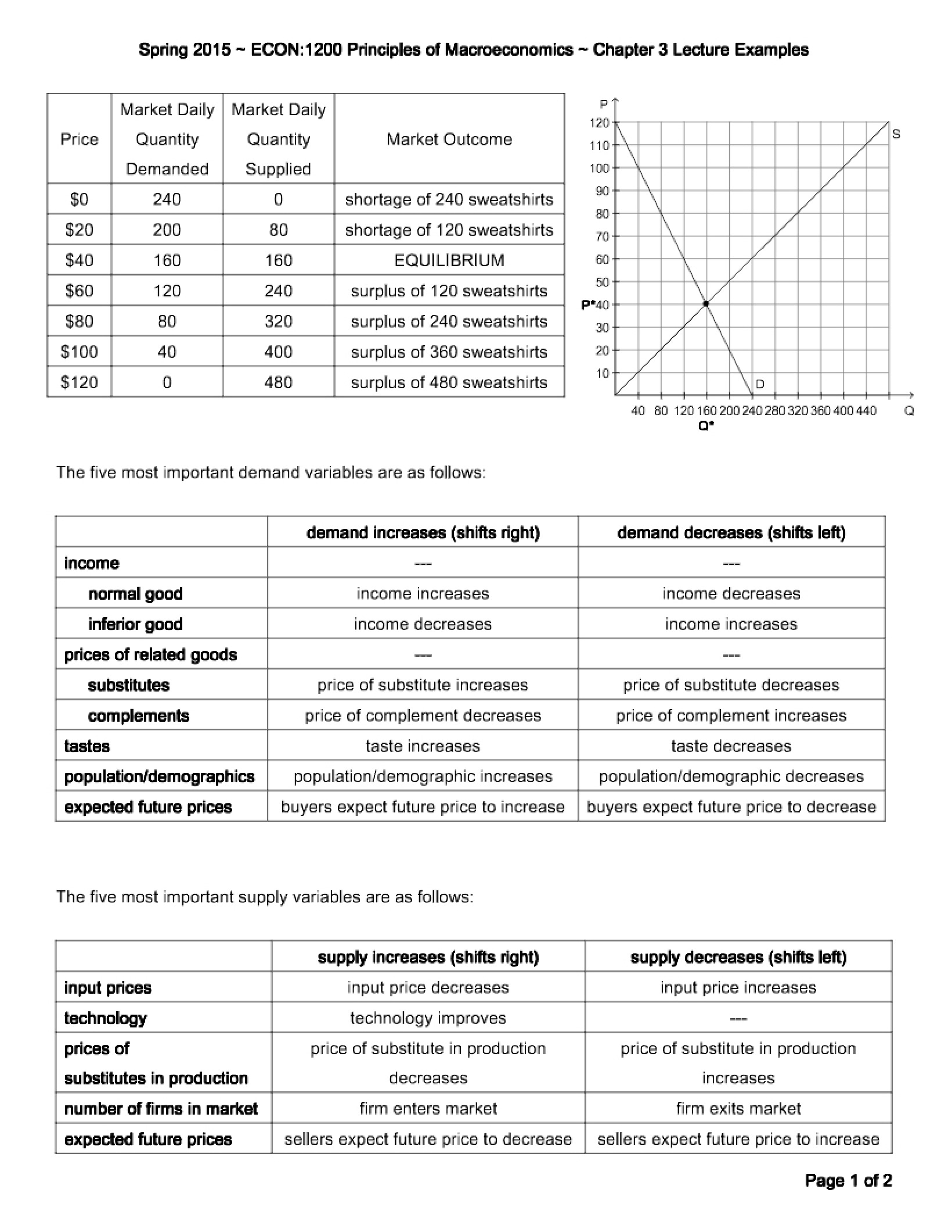 Examples from Chapter 3 Lecture