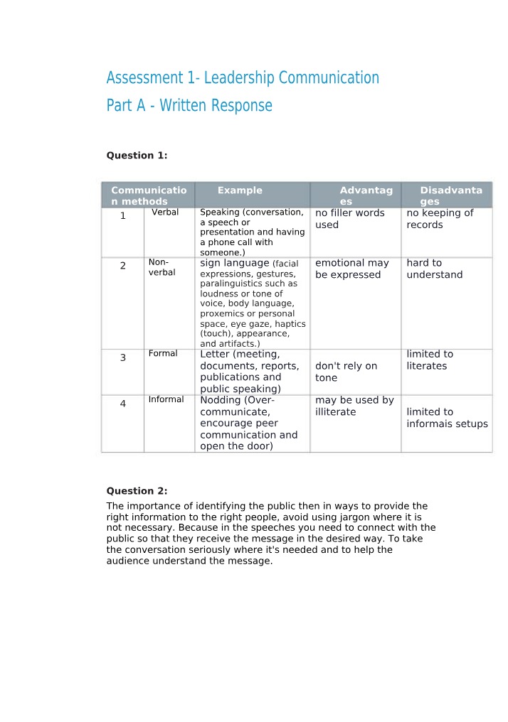 Leadership Communication Assessment 1