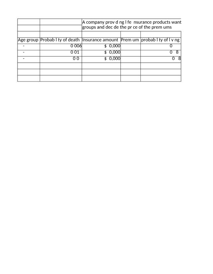 Probability Distribution - Discrete