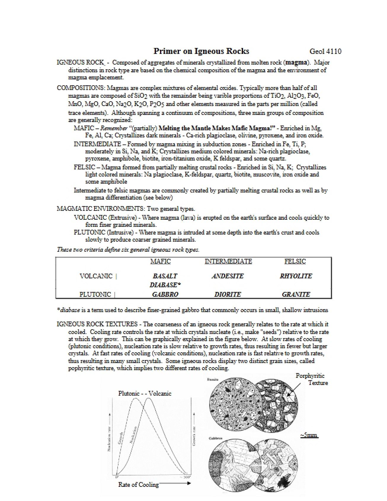 Igneous Rocks Primer