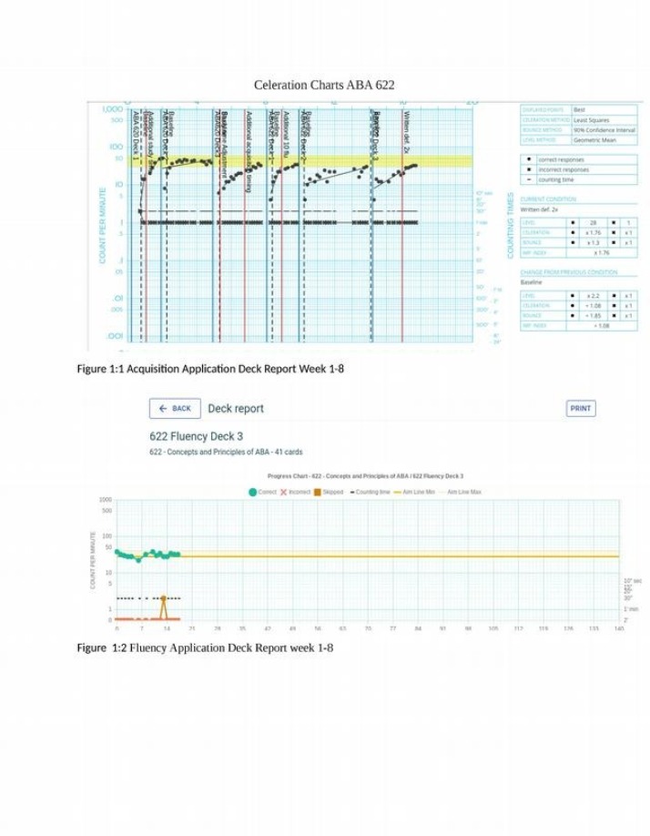 ABA 622 Celeration Charts