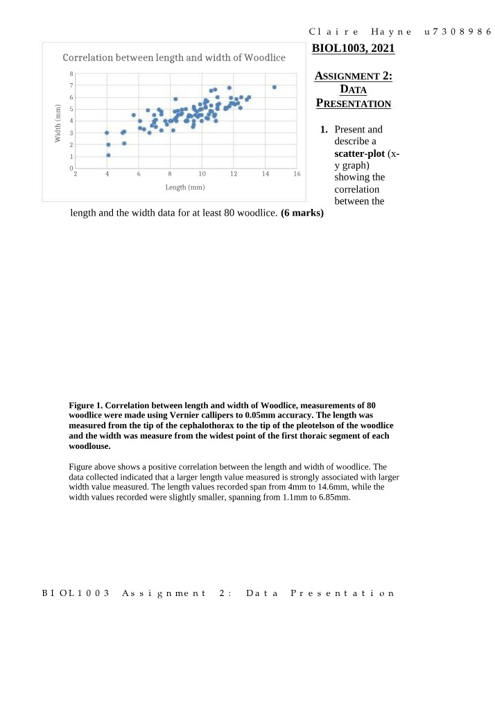 Woodlice Length and Width Correlation