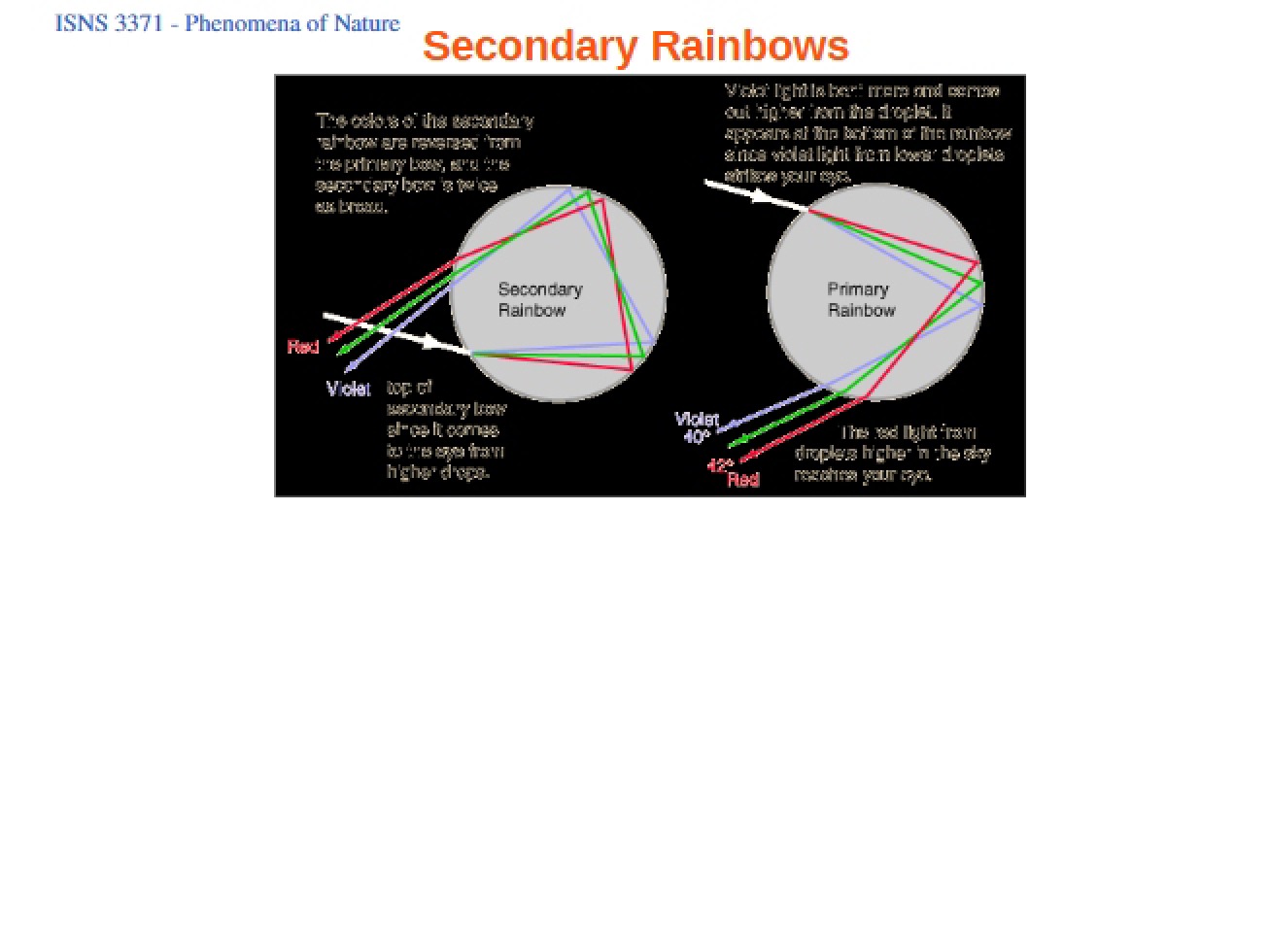 Phenomena of Nature Lecture Notes - ISNS 3371