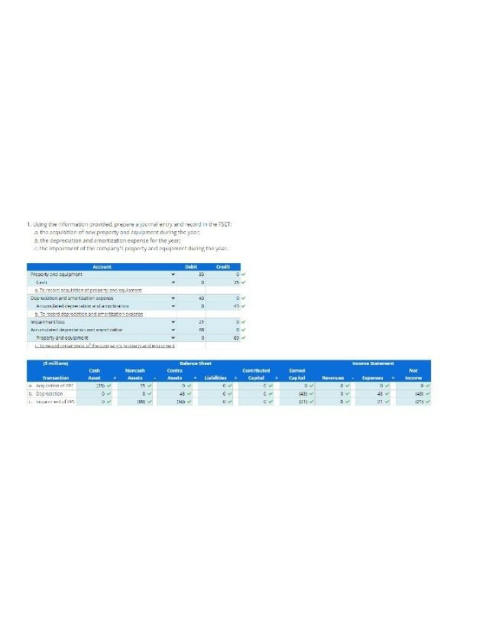Property and Equipment Acquisition - Recording Transactions