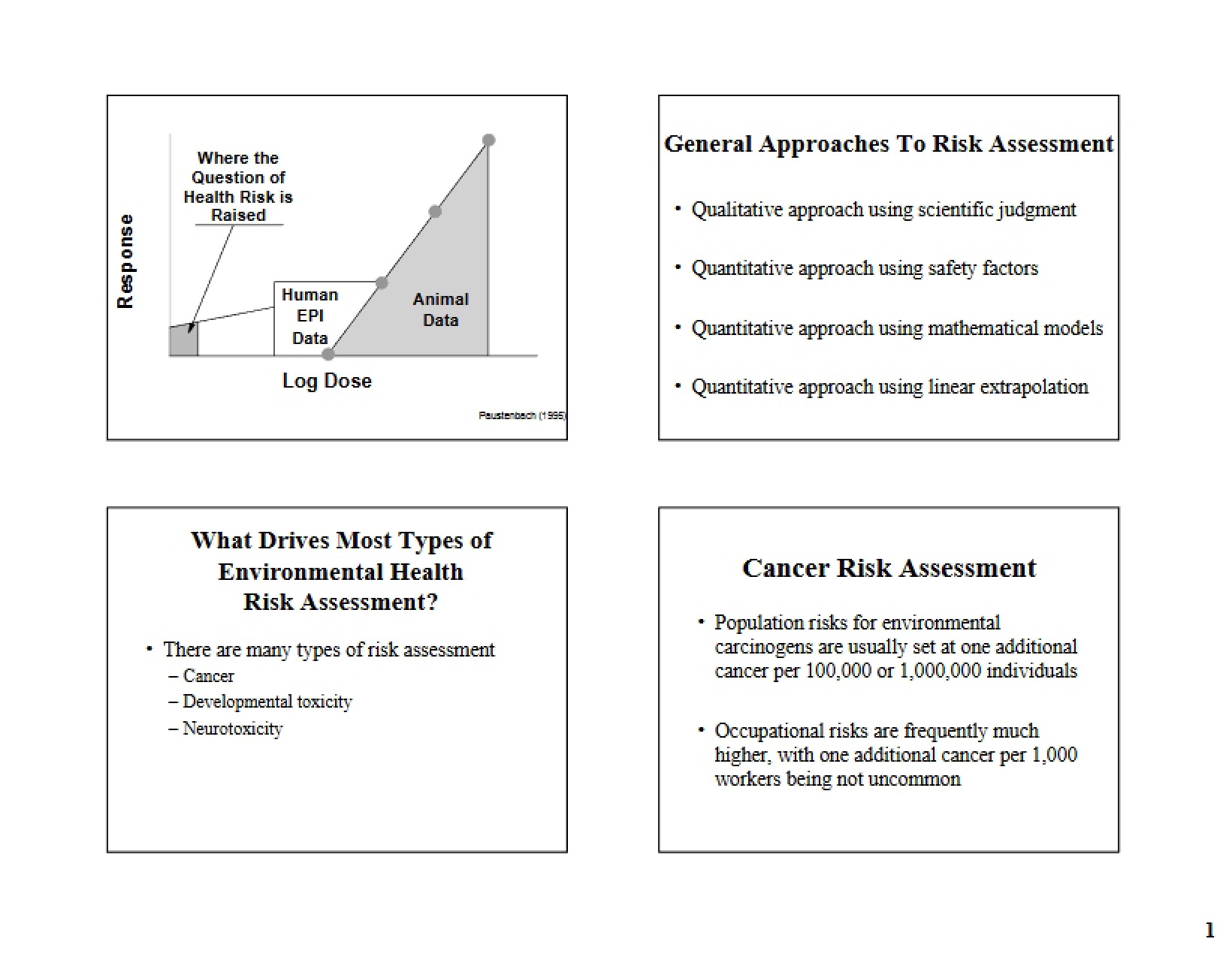Notes on Biochemical Toxicology