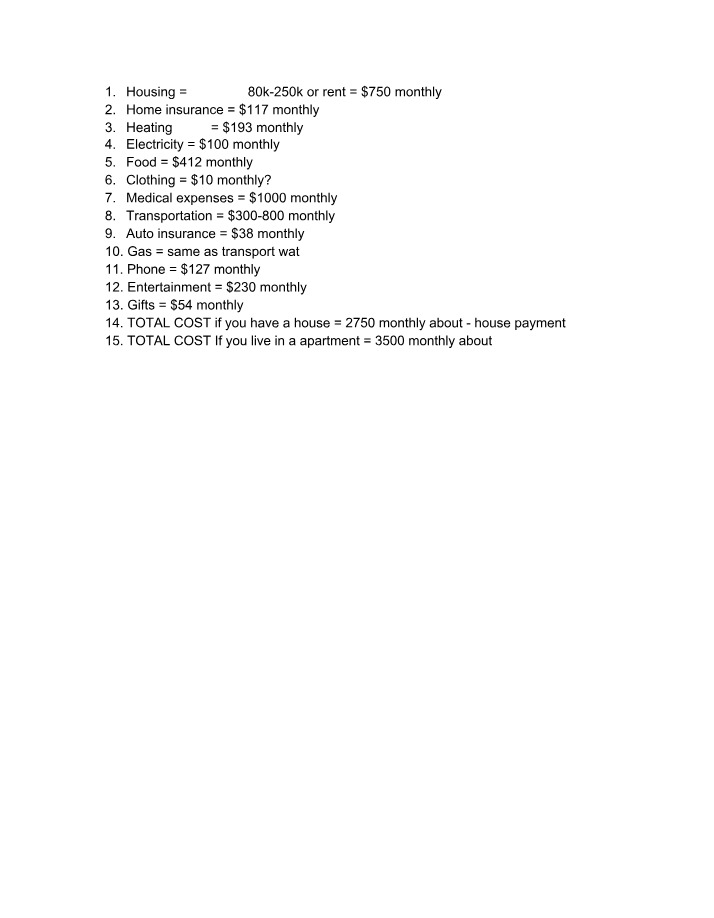 Breakdown of Monthly Expenses