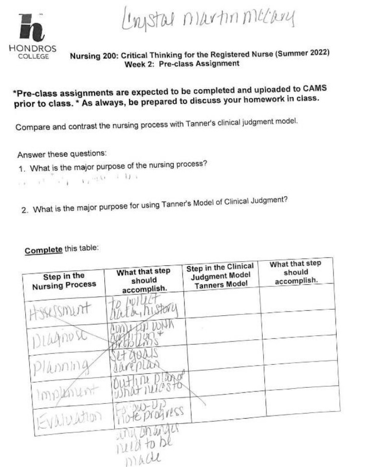 Critical Thinking in Nursing - A Clinical Guide