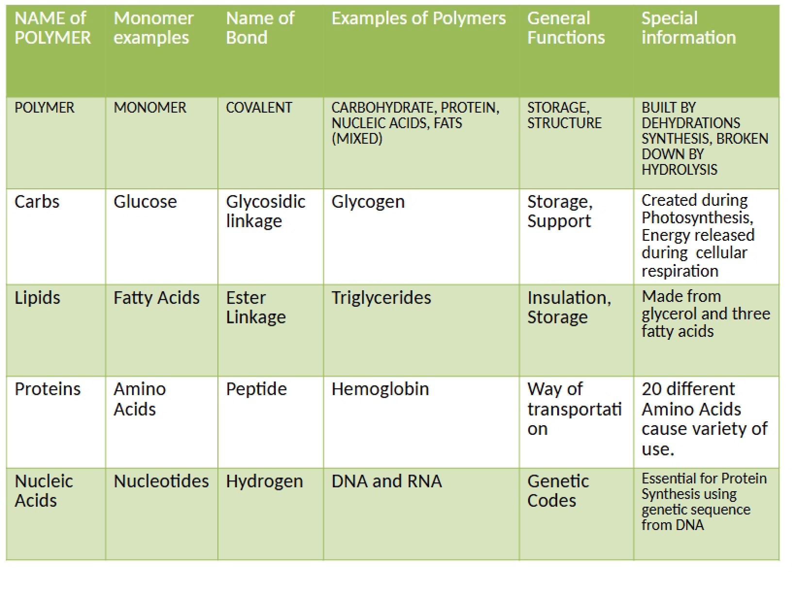Biology Course Notes - nan