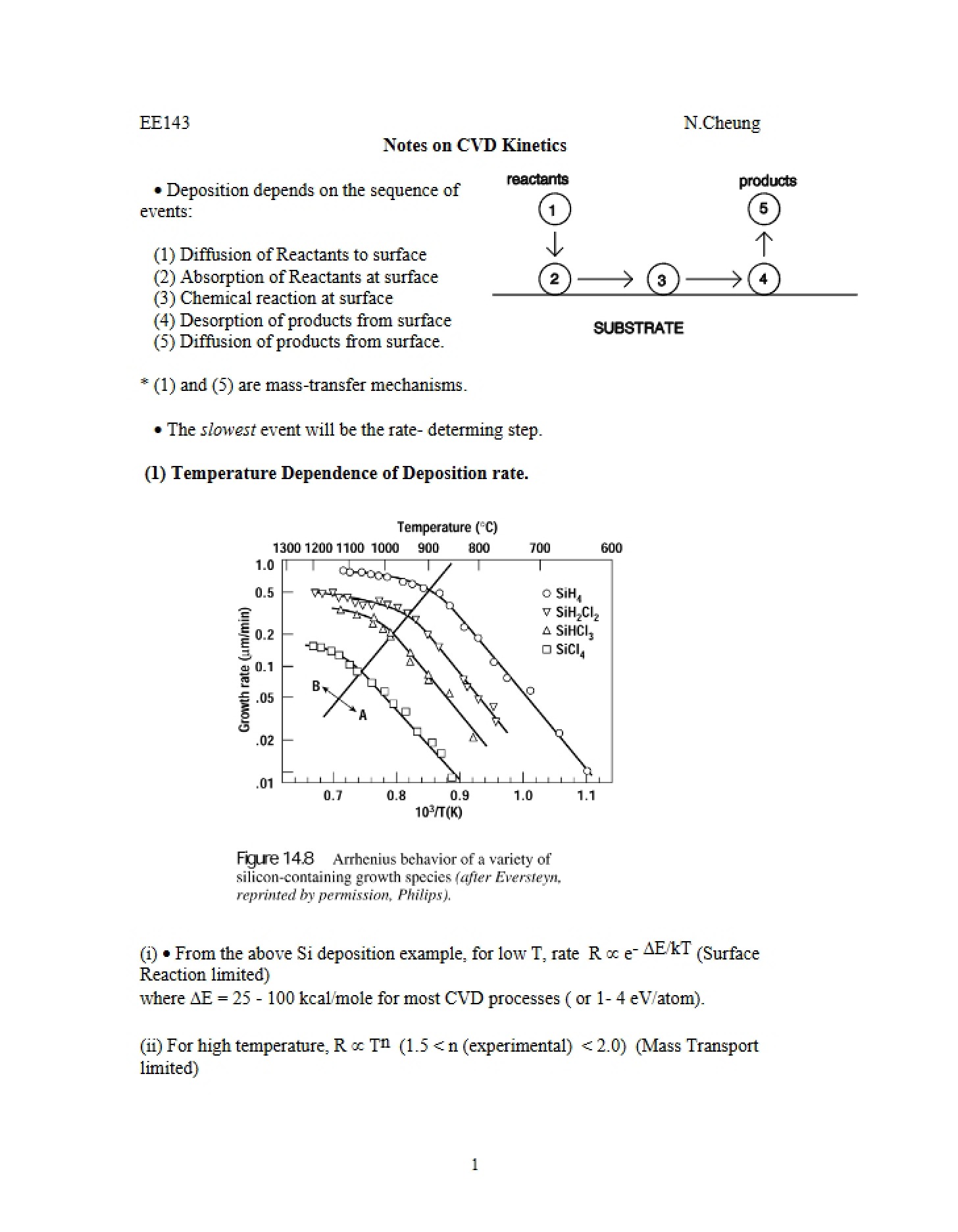 CVD Kinetics Notes