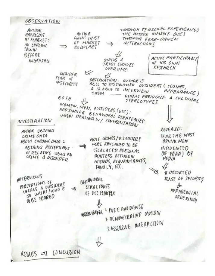 Observation and Investigation Research Notes