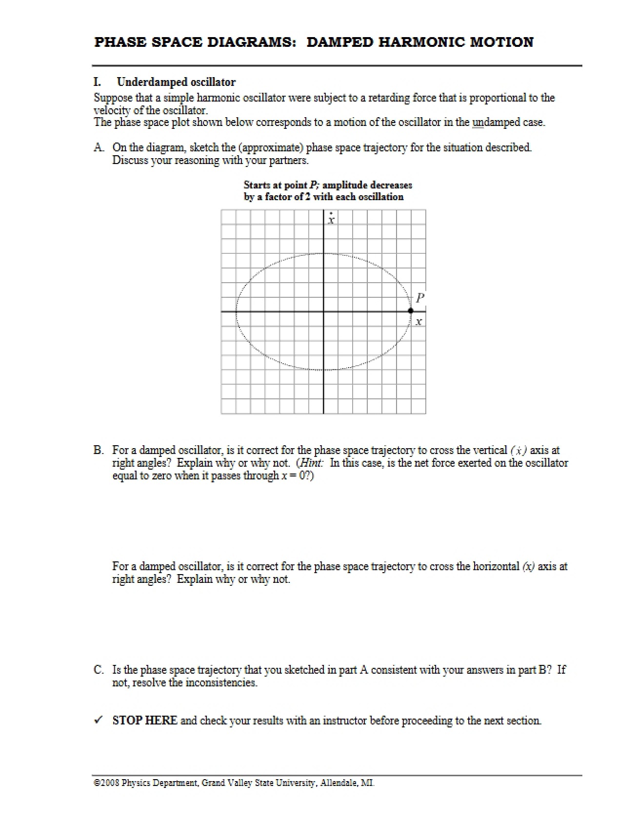 Overview of Phase Space Diagrams