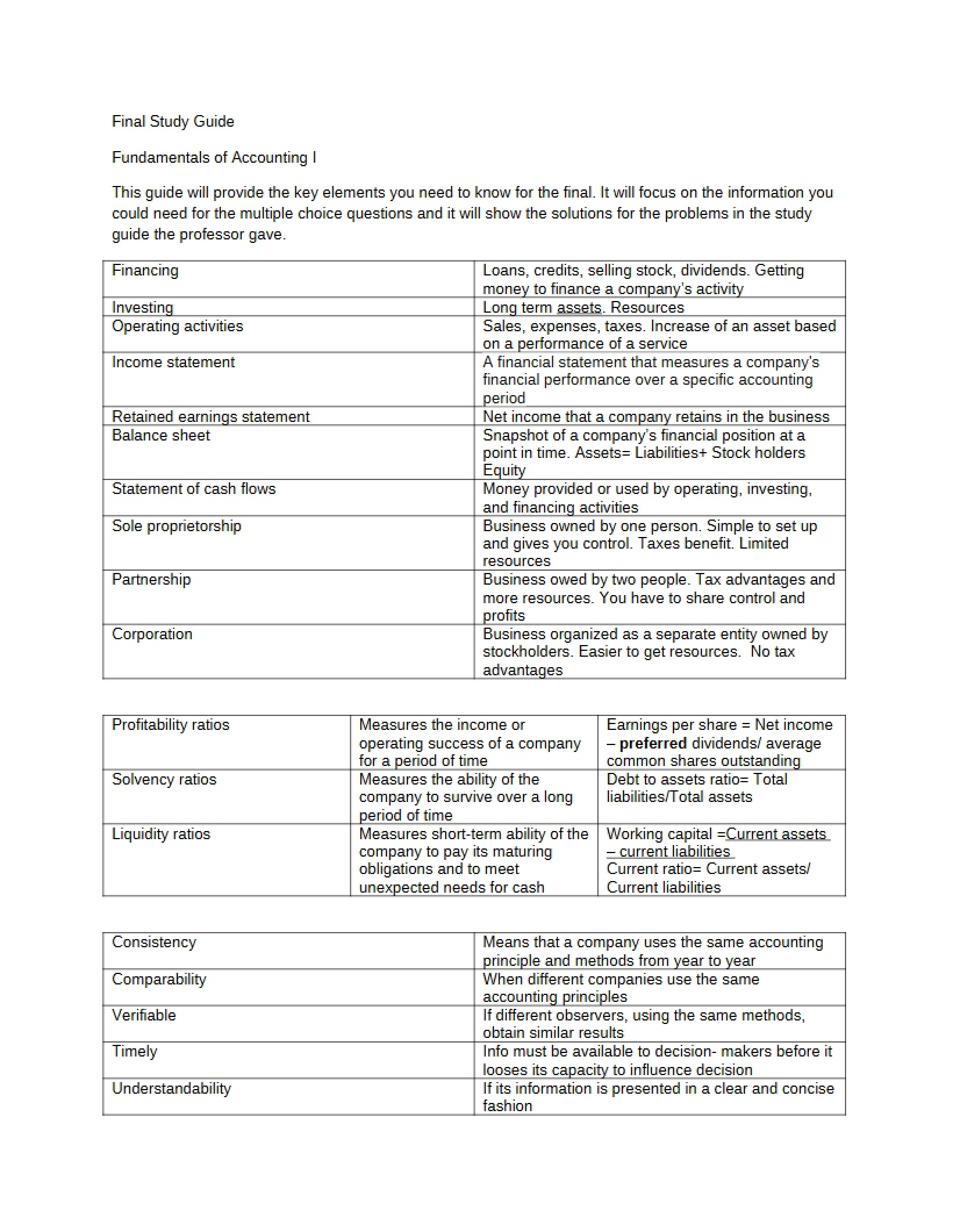 Accounting Final Guide