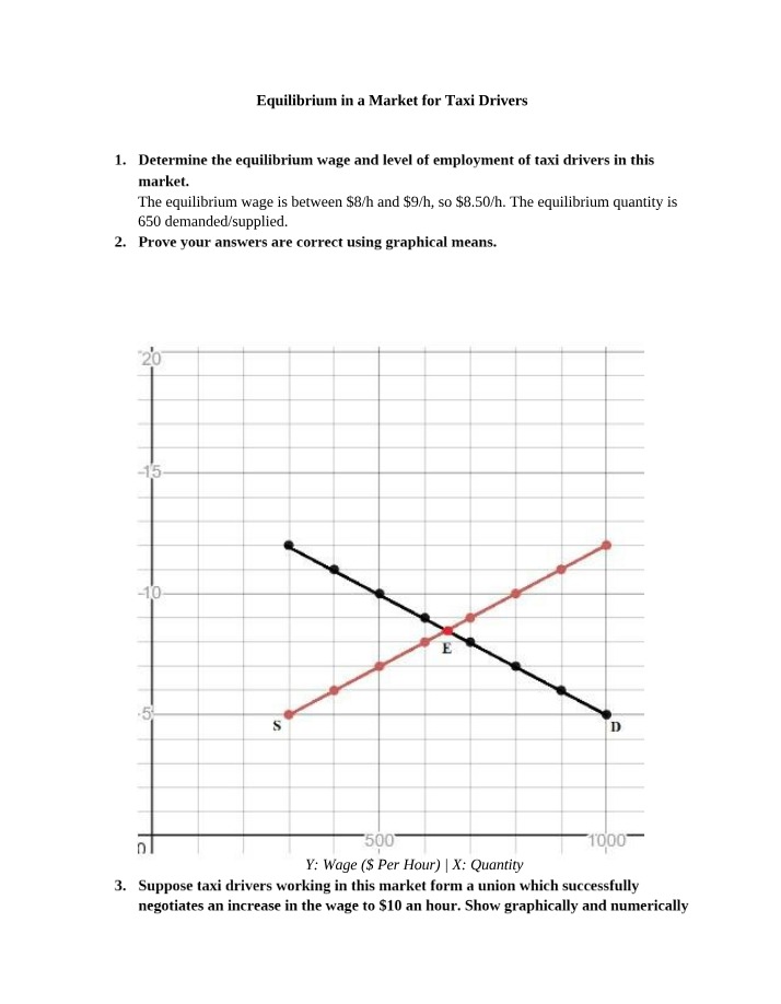 Analyzing Equilibrium Wage and Employment in the Taxi Market