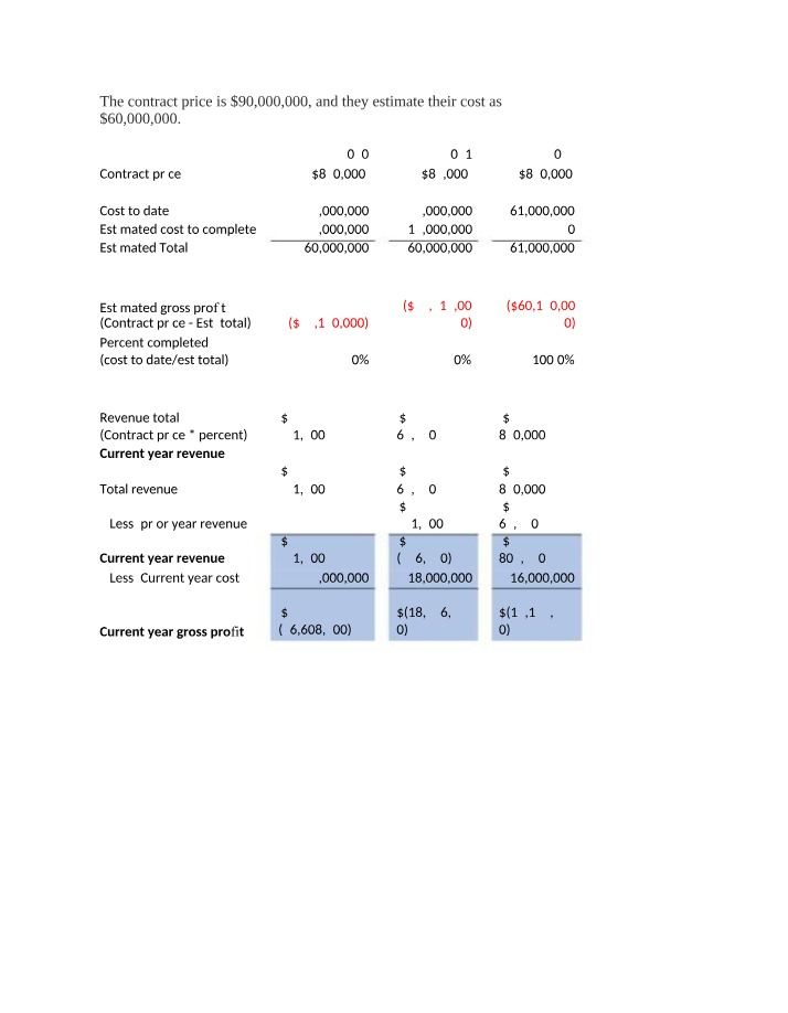 Analysis of Long Term Contracts