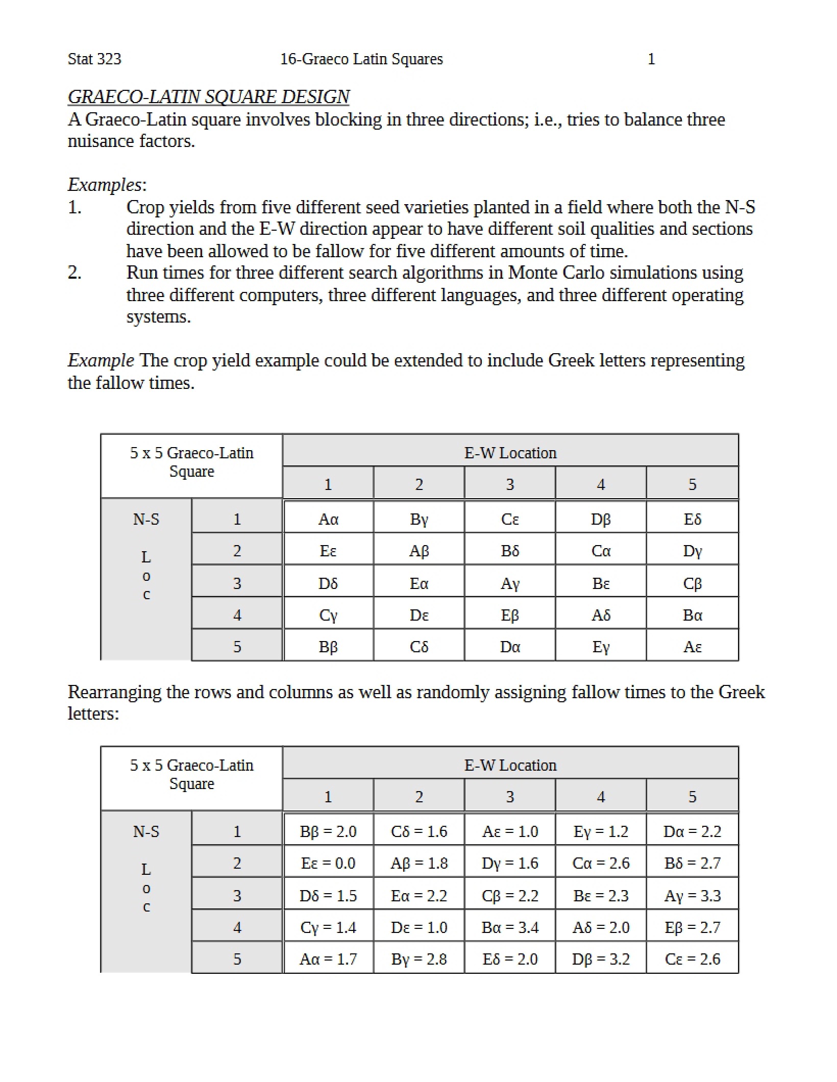Latin and Graeco-Latin Squares
