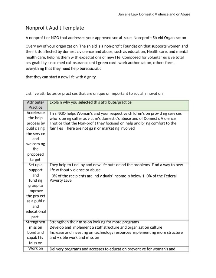 Template for Nonprofit Audit