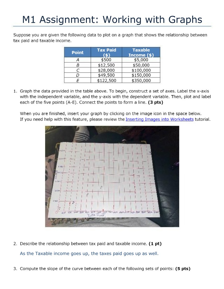 Working with Graphs - M1 Assignment