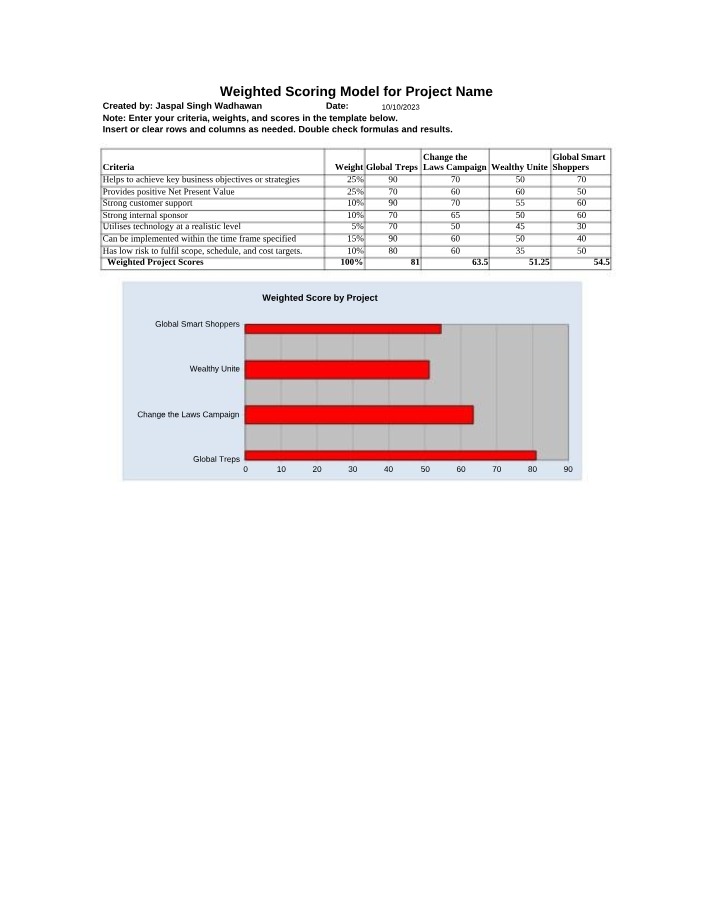 Weighted Scoring Model for Group Project Part 1