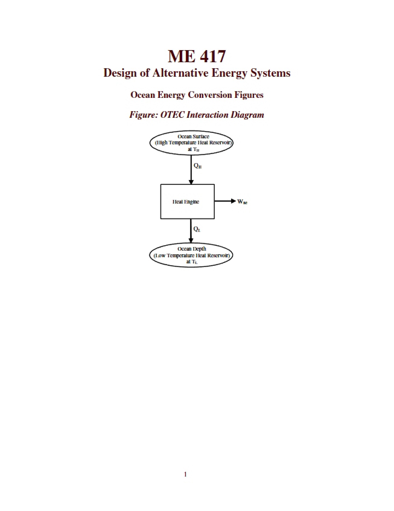 Alternative Energy Systems Design - 6 Pages