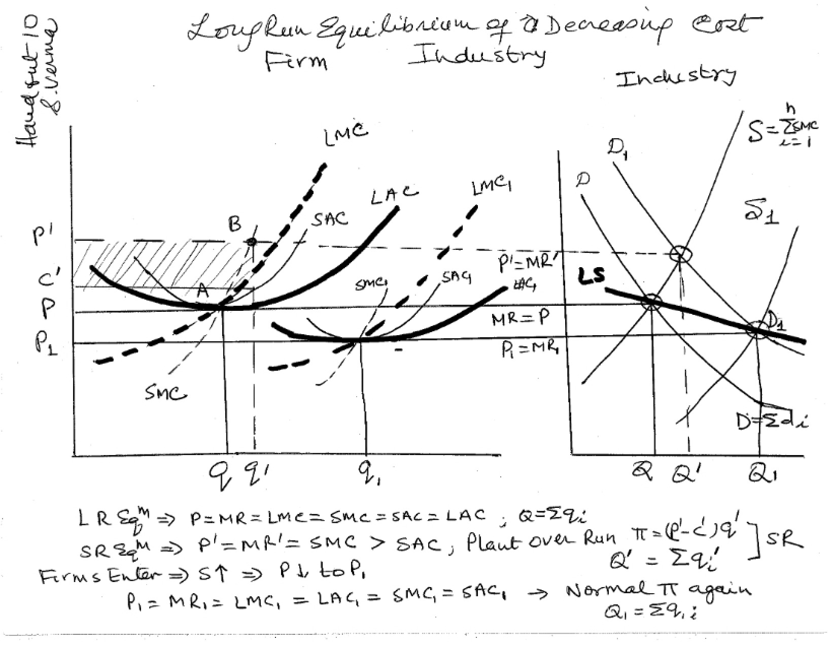 Reading Notes
