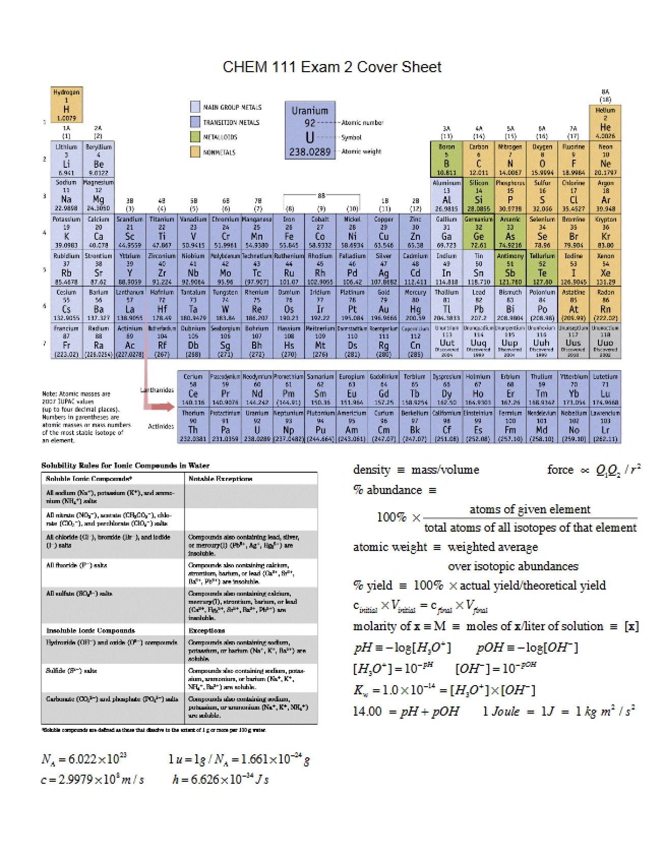 Cover Sheets for Exam Two