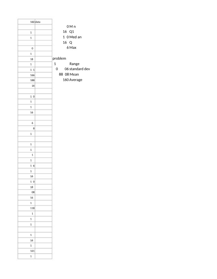 Excel 2 Assignment - Dezlyn Mayo