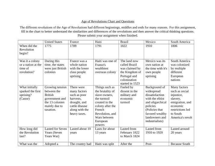Chart and Questions - Age of Revolutions