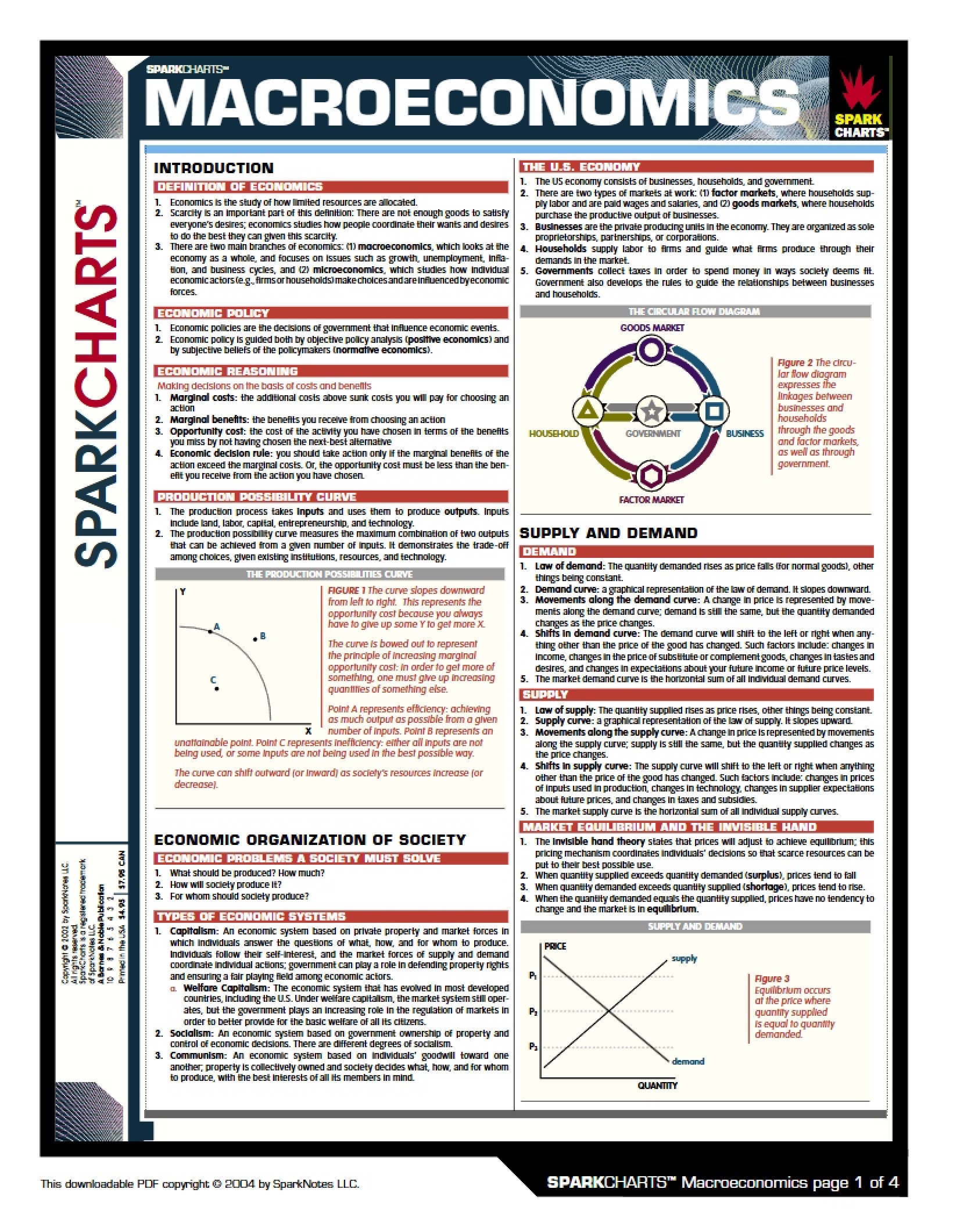 Sparkcharts for Macroeconomics