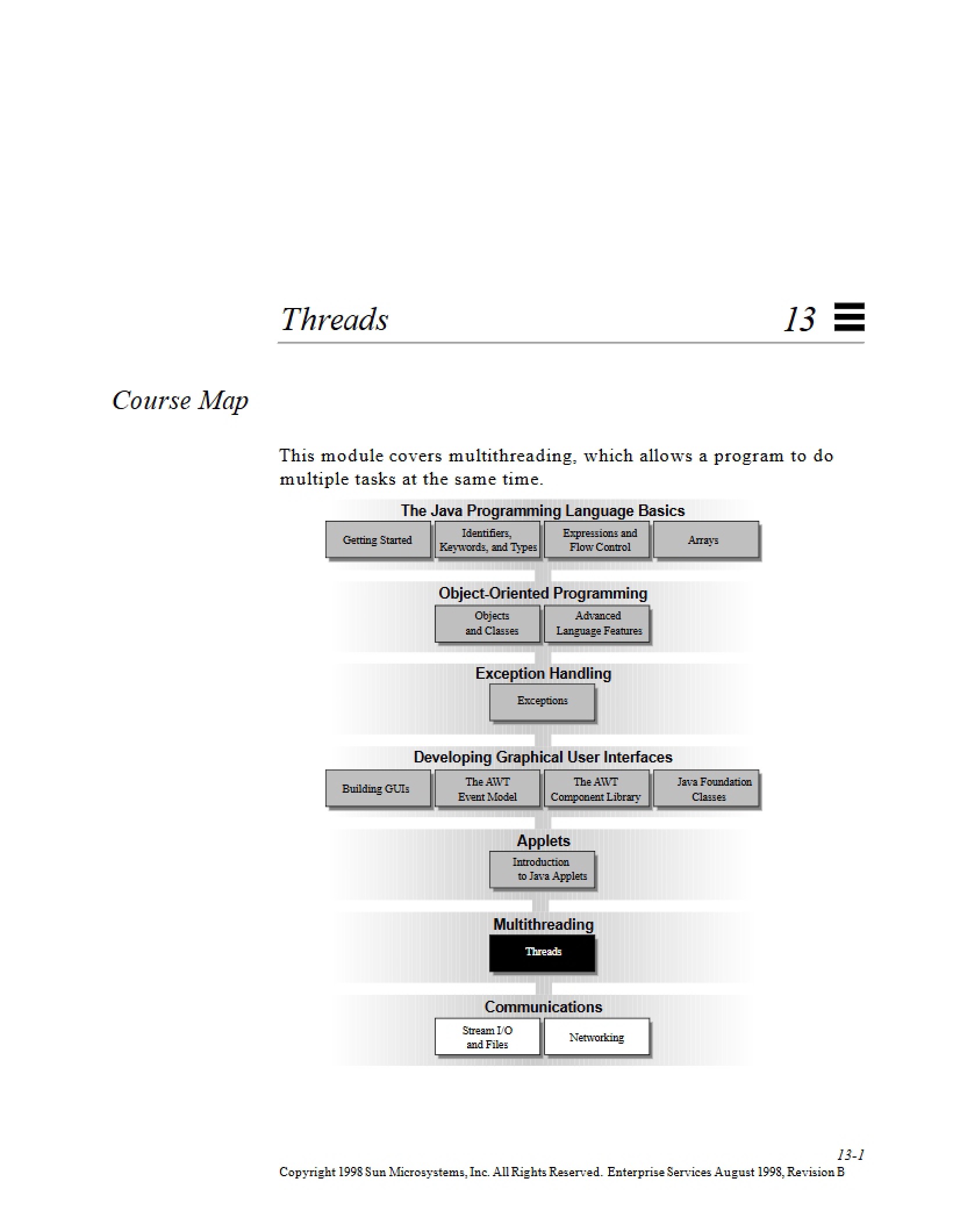 Computing Threads